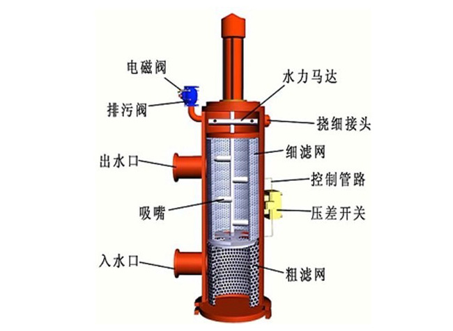 過濾器