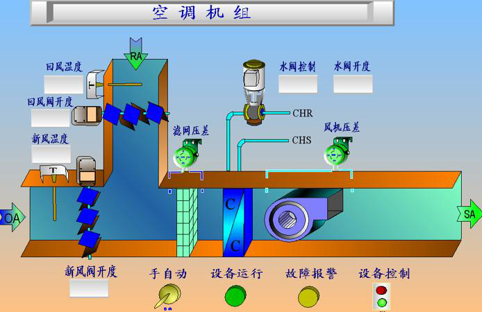 空調機組圖